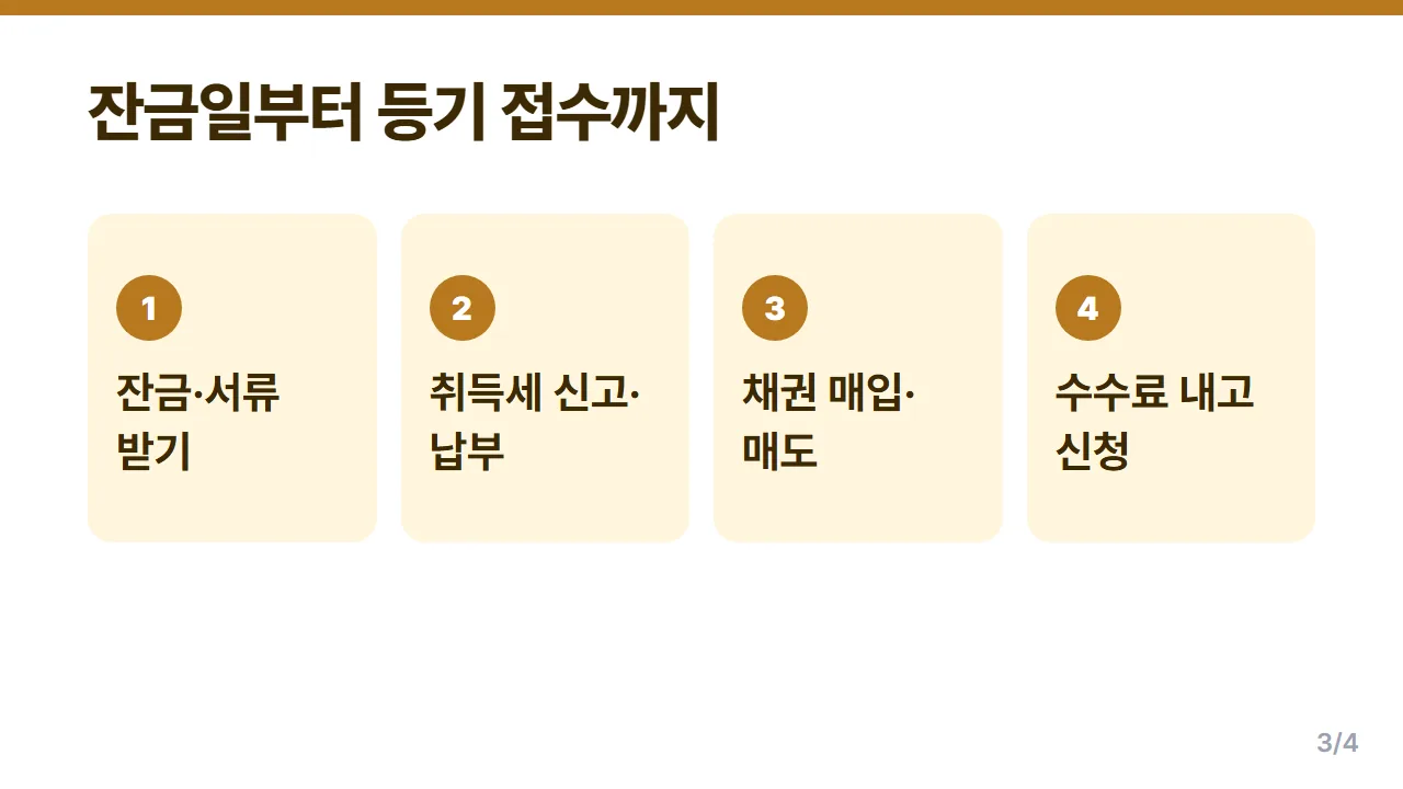 아파트 셀프등기 순서 잔금일부터 취득세 납부 채권 매입 수수료 납부 등기 신청까지 단계