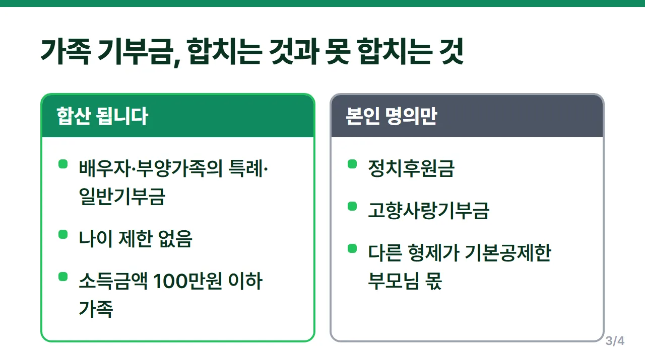 기부금 세액공제 부양가족 기부금 합산되는 경우와 본인 명의만 되는 경우 비교