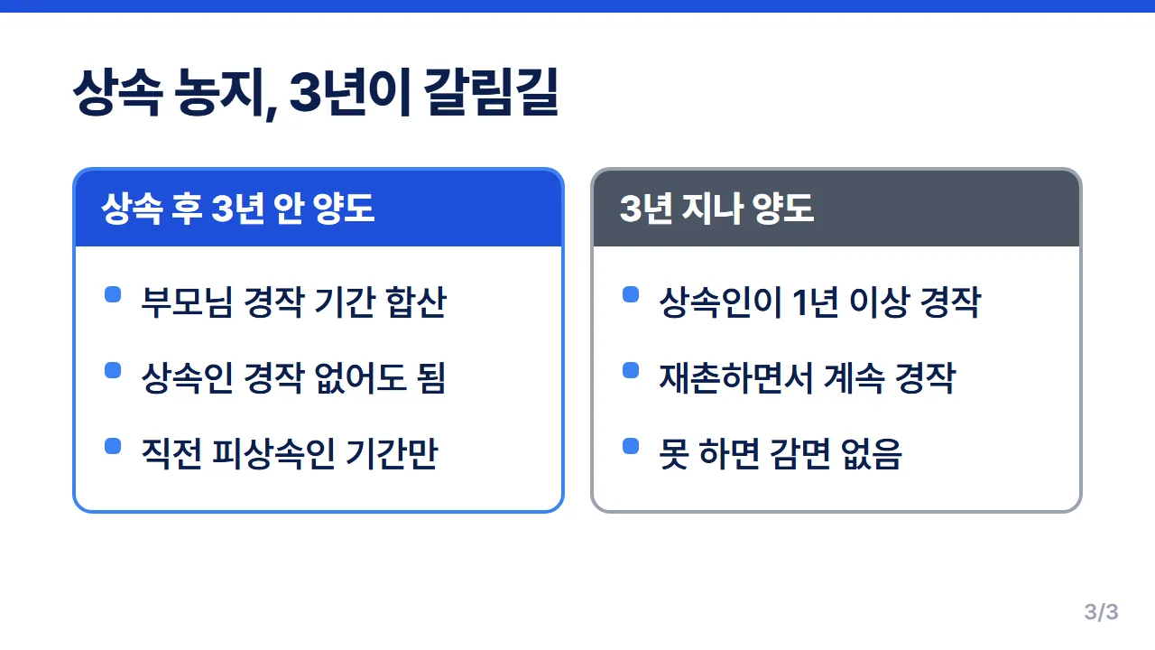 상속 농지 양도소득세 3년 안에 팔면 부모 자경기간 합산 3년 지나면 1년 경작 필요