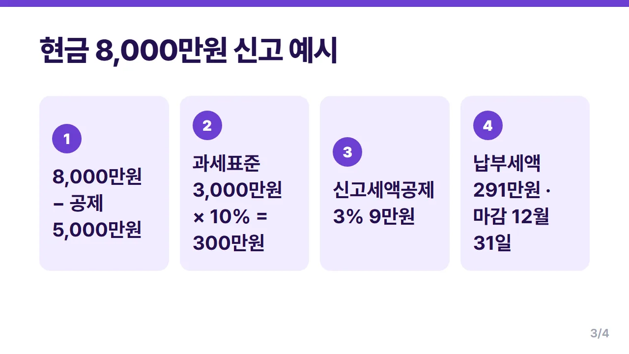 증여세 신고 예시 현금 8천만원 이체 공제 5천만원 납부세액 291만원 계산 순서