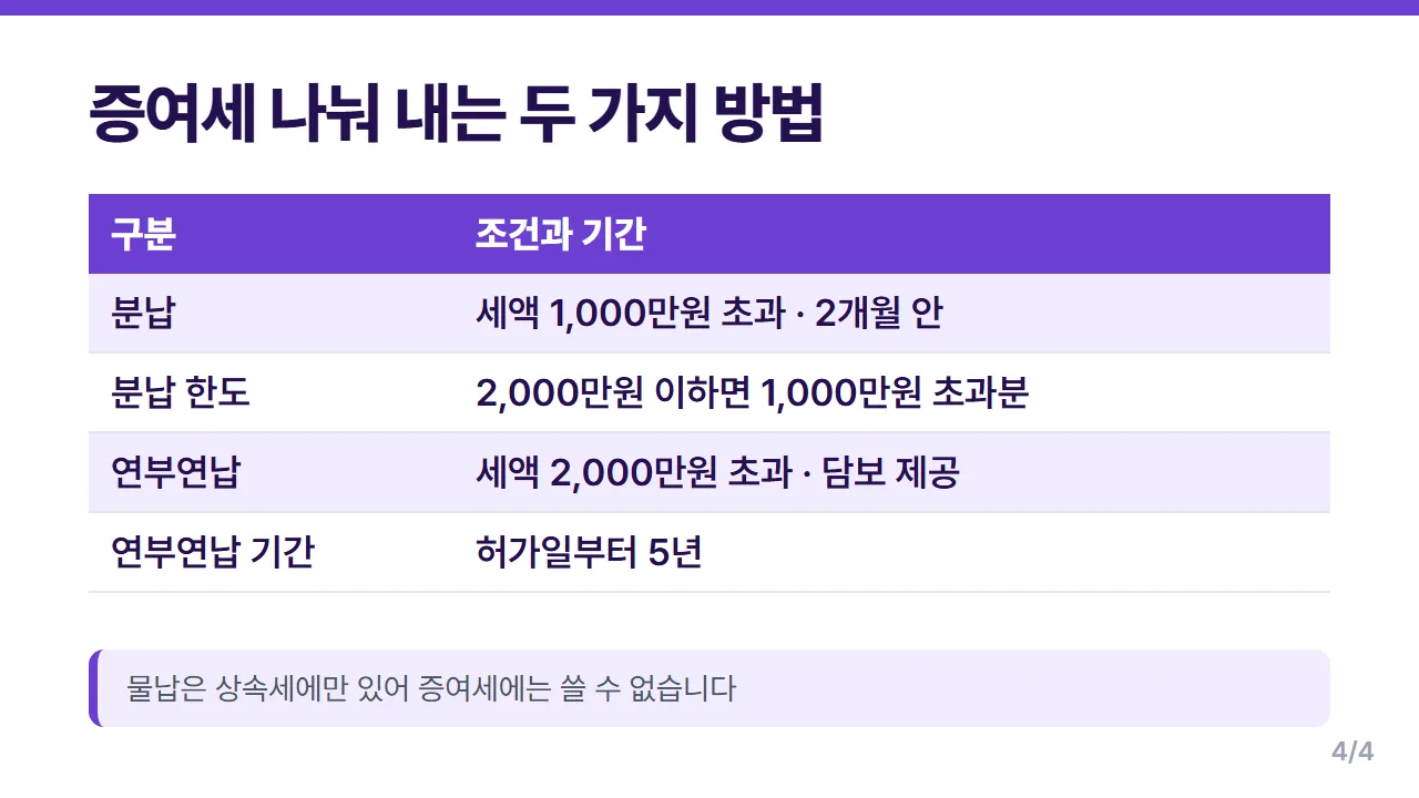 증여세 분납 1천만원 초과 2개월 연부연납 2천만원 초과 5년 납부 방법 비교