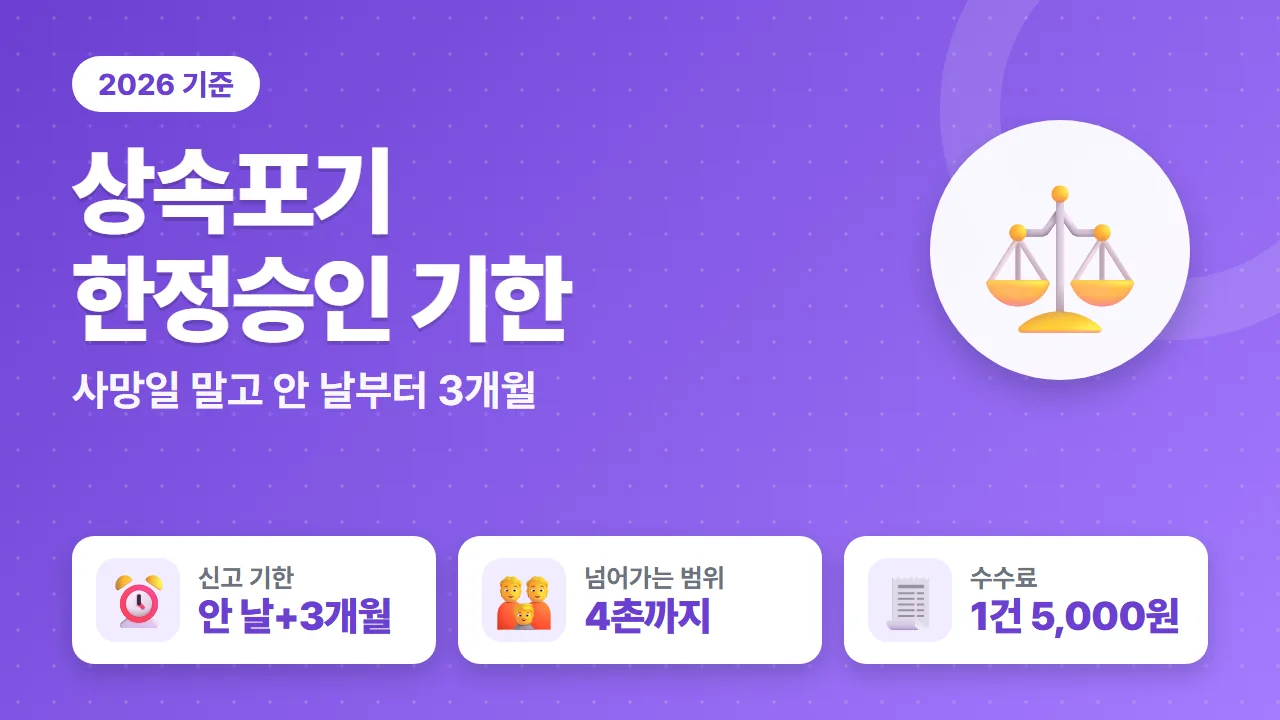 상속포기 한정승인 3개월 기한 가정법원 신고 후순위 4촌까지 넘어가는 구조 요약