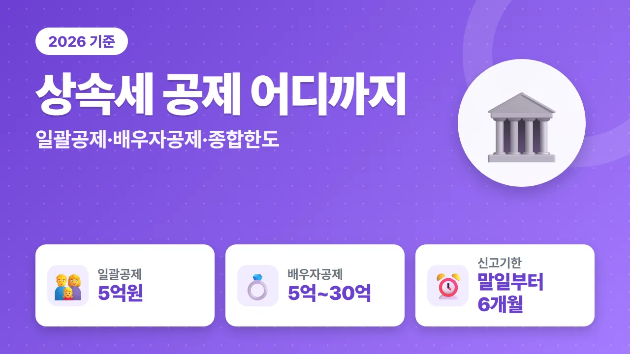 상속세 공제 한도 일괄공제 5억 배우자공제 최대 30억 세율 10~50% 요약