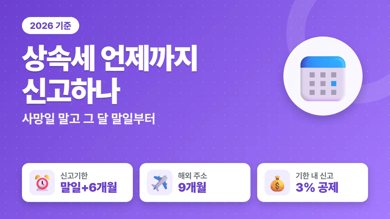 상속세 신고기한 사망한 달 말일부터 6개월 해외 9개월 신고세액공제 3% 요약
