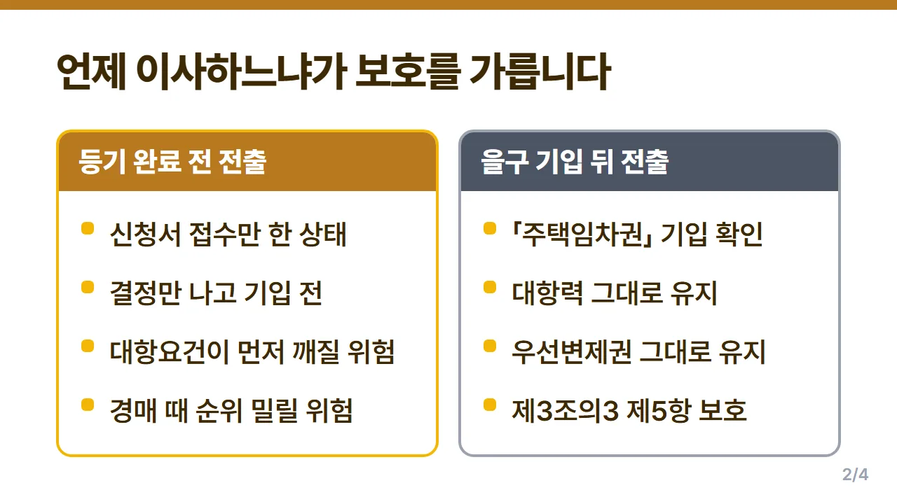 임차권등기명령 효력 비교 등기 완료 전 이사와 등기 완료 후 이사의 대항력 우선변제권 차이