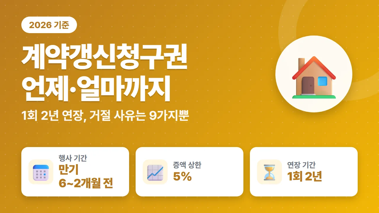 주택 계약갱신청구권 2026년 행사기간 만기 6개월 전부터 2개월 전까지와 증액 상한 5% 핵심 요약
