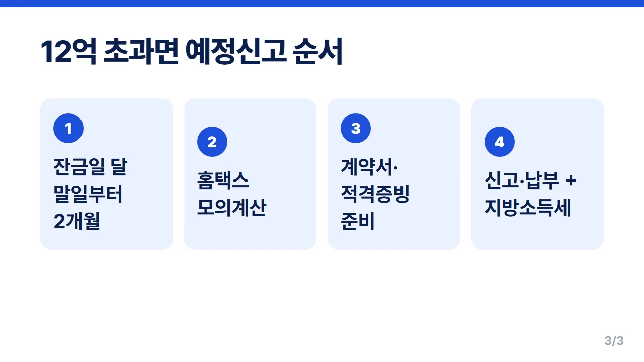 1세대 1주택 고가주택 양도세 예정신고 순서 잔금일부터 2개월 안 4단계