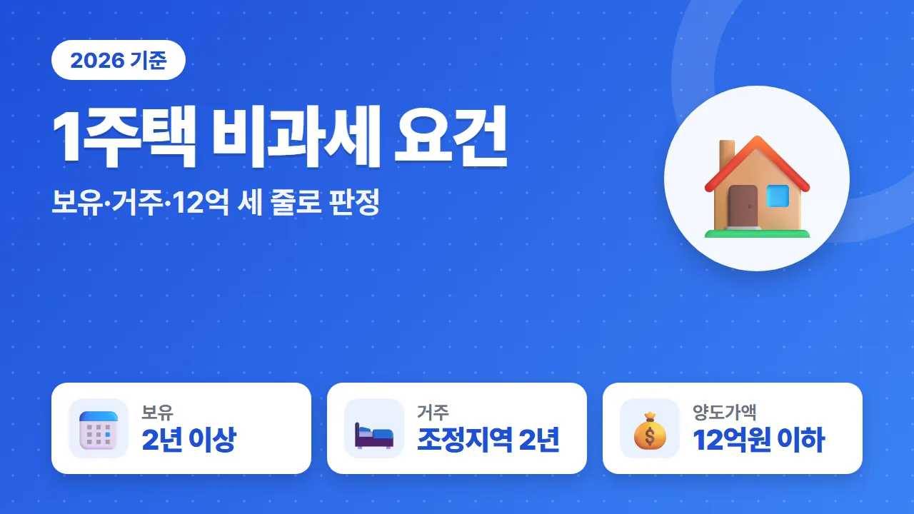1세대 1주택 비과세 요건 2년 보유와 2년 거주 12억원 고가주택 기준 요약