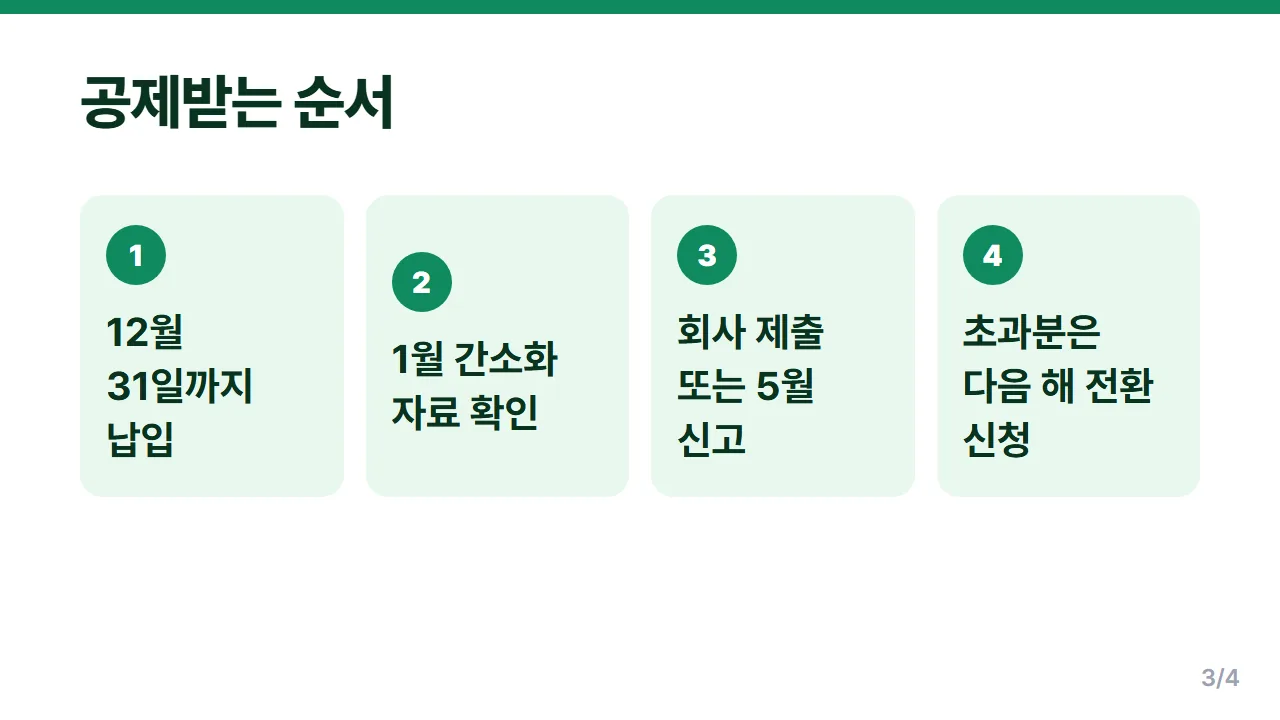 연금저축 IRP 세액공제 받는 순서 12월 31일 납입부터 간소화 자료 제출까지