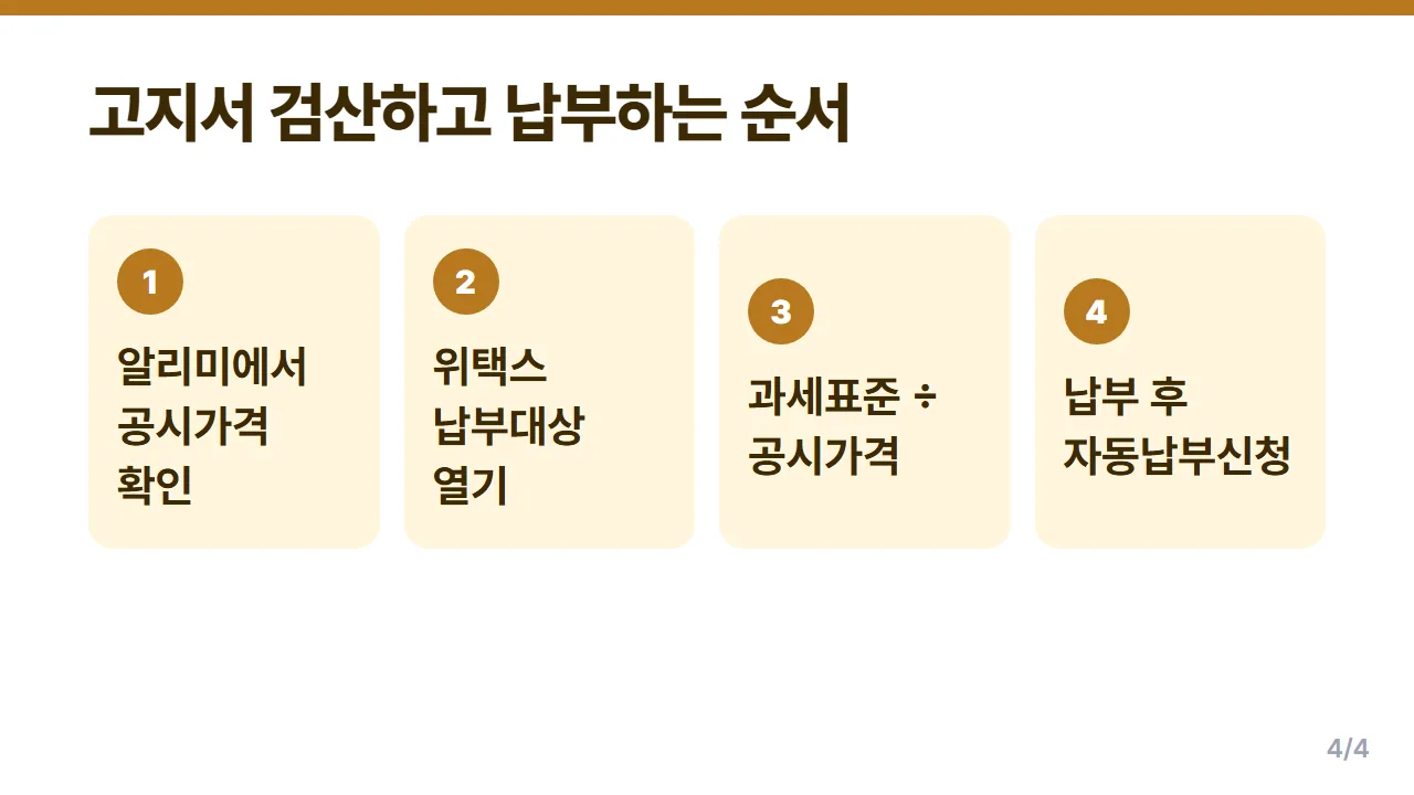 주택 재산세 위택스 조회와 납부 순서 공시가격 확인부터 자동납부까지 단계별 정리