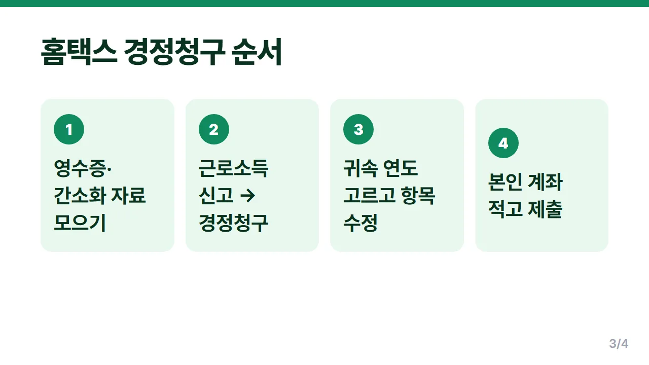 홈택스 근로소득 경정청구 로그인부터 계좌 입력 제출까지 순서