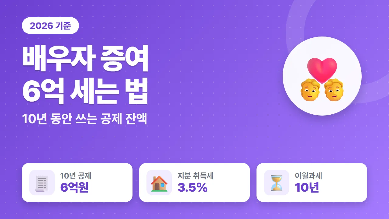 배우자 증여재산공제 6억원 10년 합산과 공동명의 취득세 이월과세 핵심 수치 요약