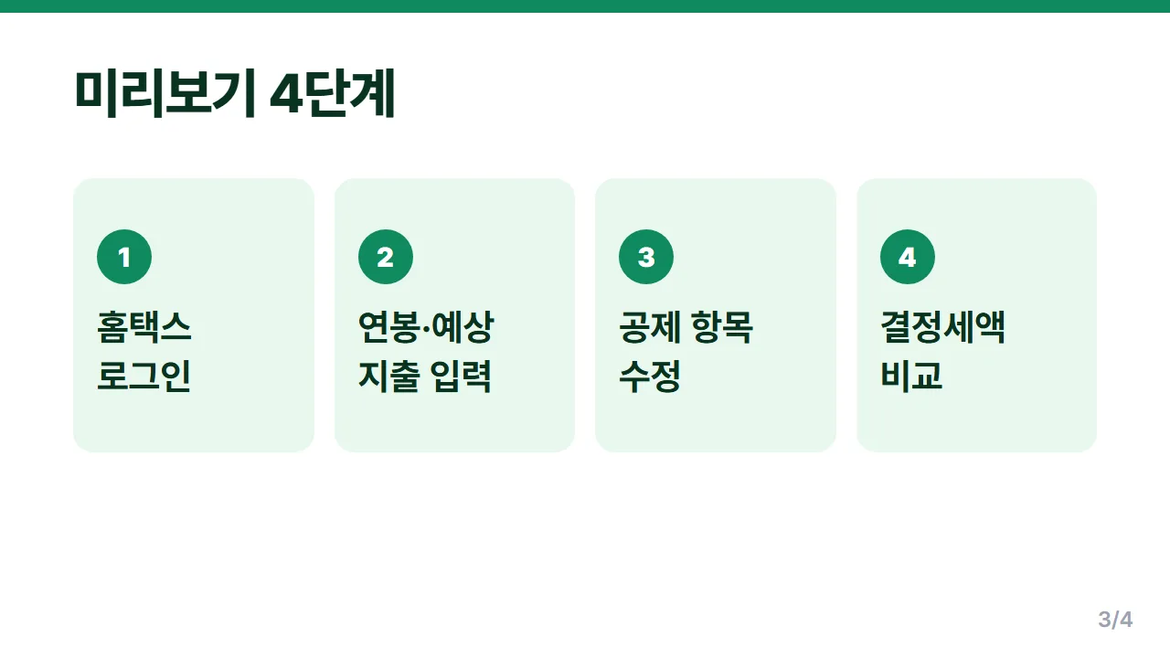 홈택스 연말정산 미리보기 로그인부터 예상세액 확인까지 4단계 순서