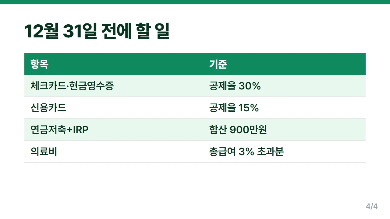 연말정산 남은 석 달 결제수단별 카드 공제율과 연금계좌 한도 정리표